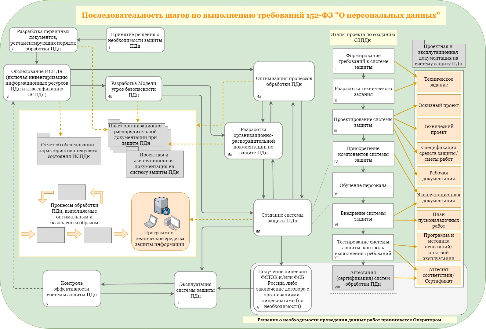 Реестр персональных данных